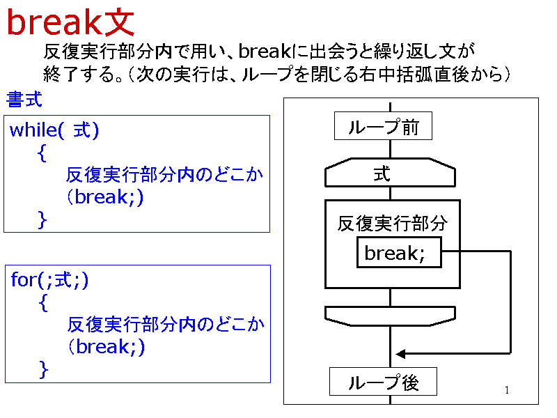 break