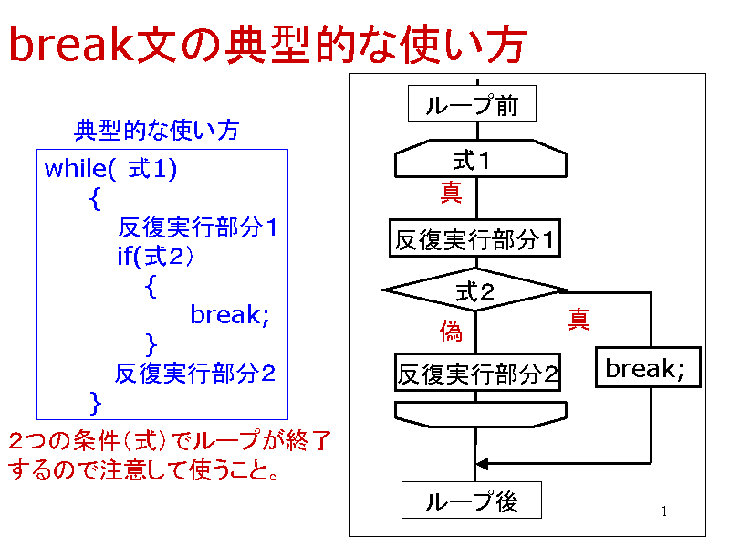 break̓T^IȎg