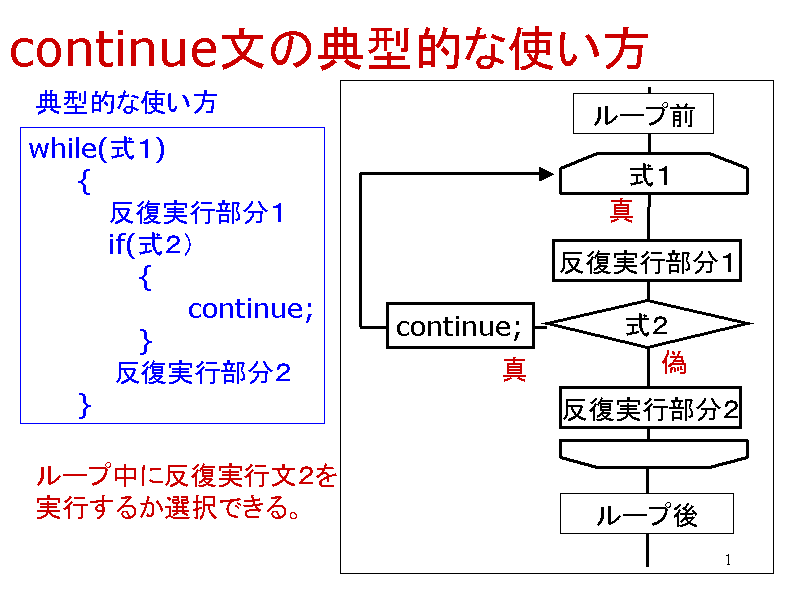 continue̓T^IȎg