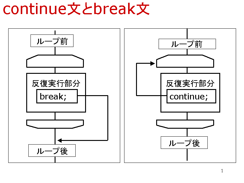 continuebreak