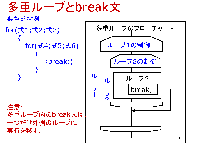 d[vbreak