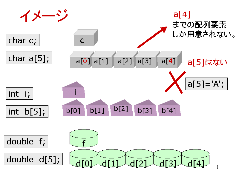 C[W