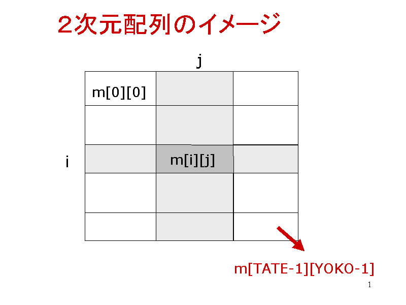 Qz̃C[W