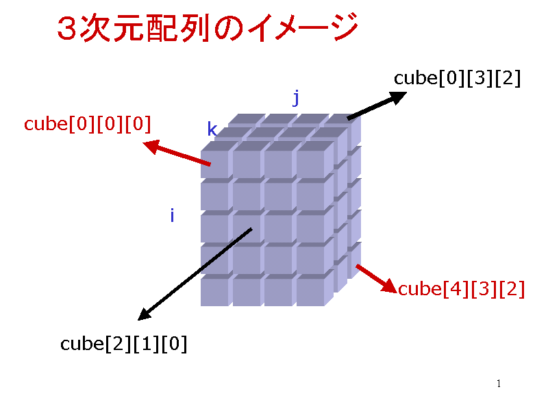 Rz̃C[W