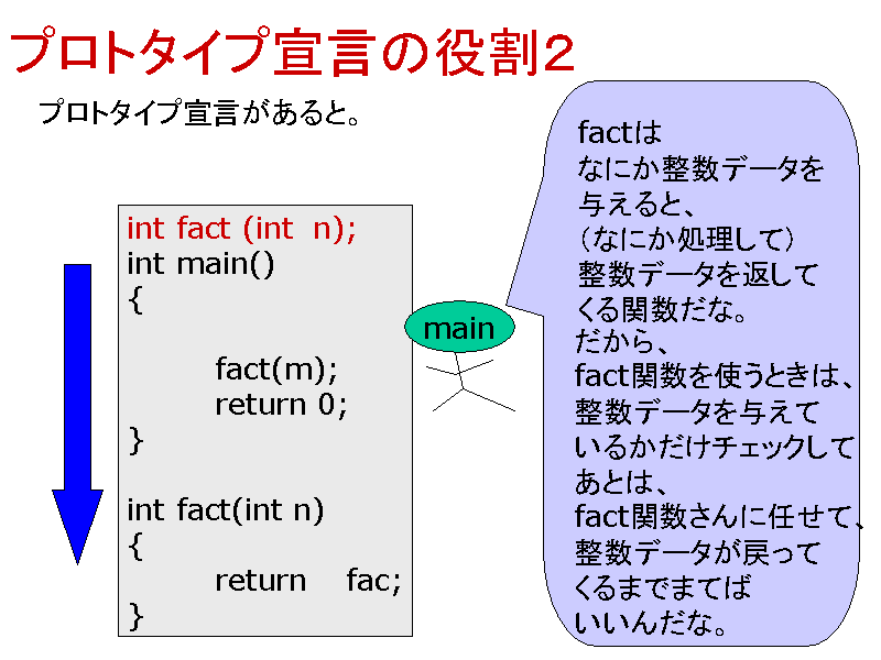 vg^Cv錾̖Q