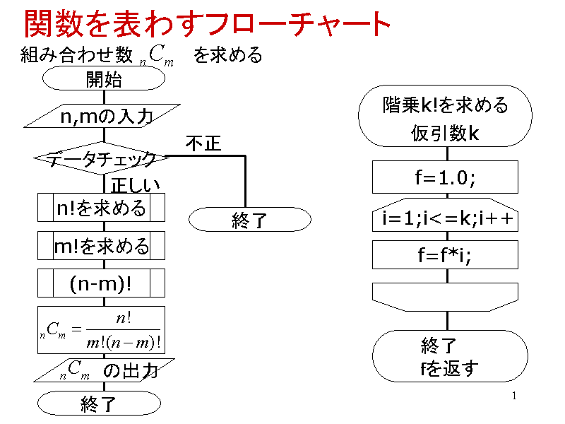 download resource flows