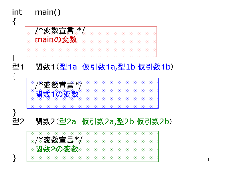 int	main()
{
	/*ϐ錾 */
	main̕ϐ

p...