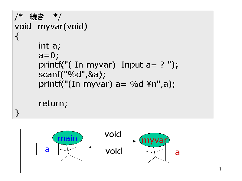 /*     */
void  myvar(void)
{
	int ...