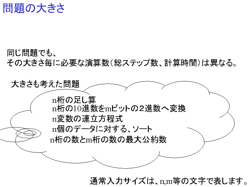̑傫