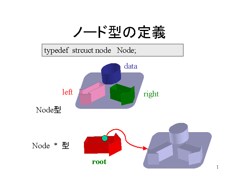 m[h^̒`