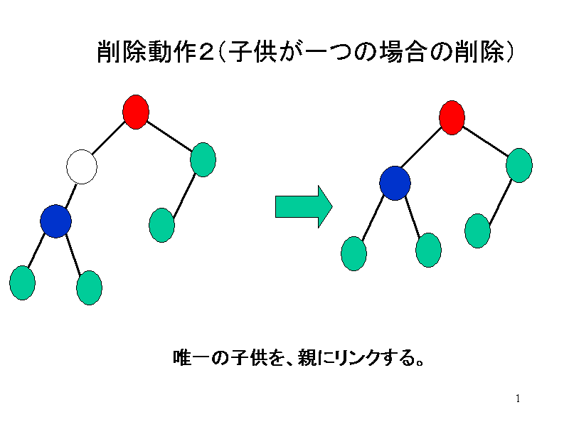 폜Qiq̏ꍇ̍폜j