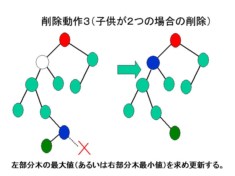 폜RiqQ̏ꍇ̍폜j