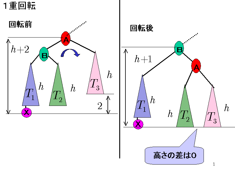 Pd]