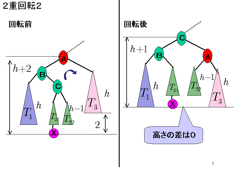 Qd]Q