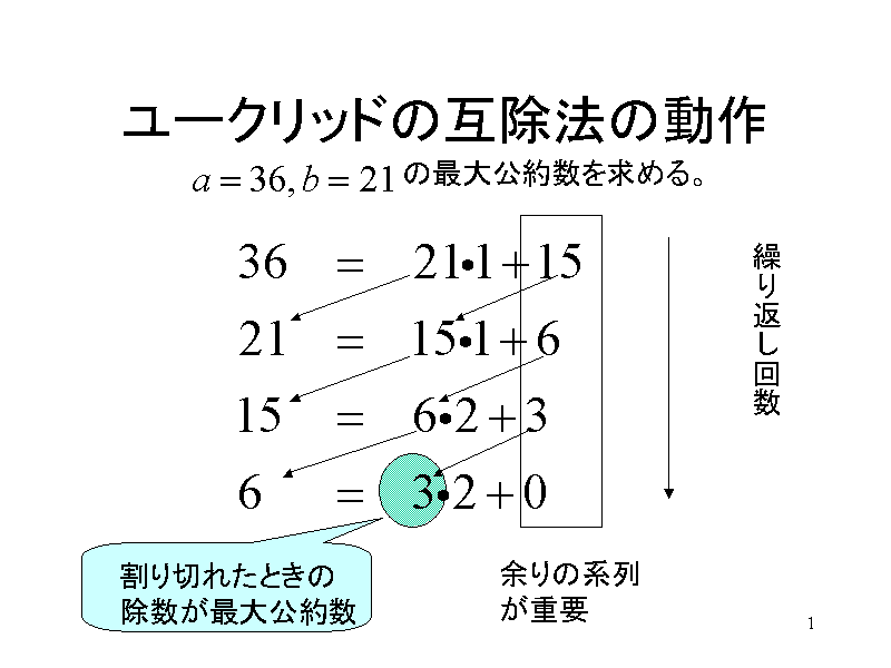 法 ユークリッド の 互換 ユークリッドの互除法まとめ（証明・最大公約数・不定方程式）