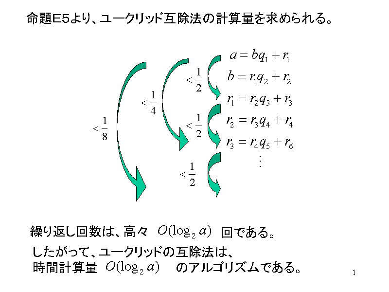 dTA[Nbhݏ@̌vZʂ߂B