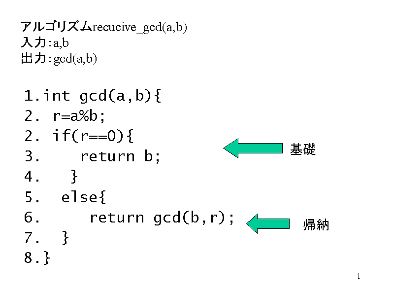ASYrecucive_gcd(a,b)
́Fa,b
óFgcd(...