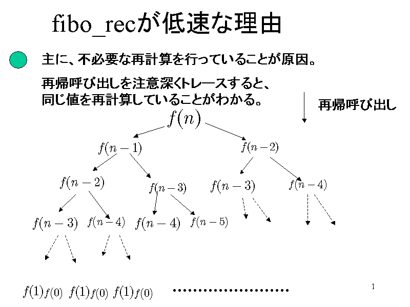fibo_recᑬȗR