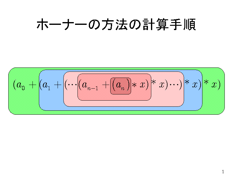 z[i[̕@̌vZ菇