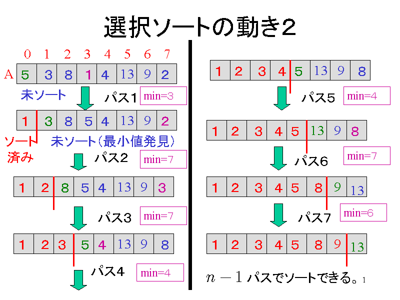 I\[g̓Q