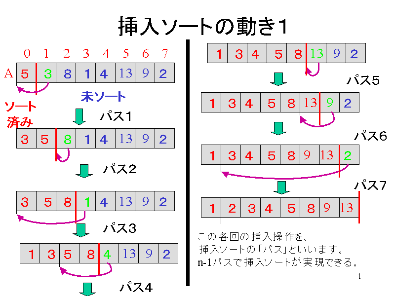}\[g̓P