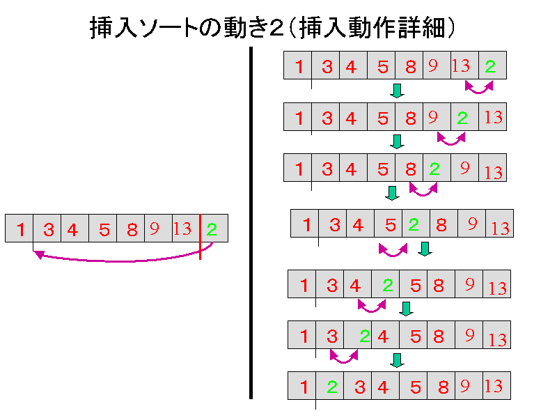 }\[g̓Qi}ڍׁj