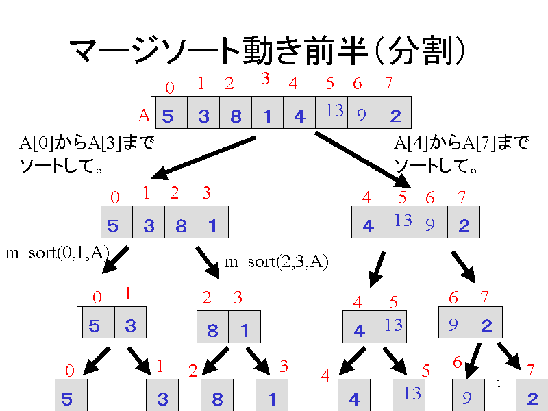 }[W\[gOij