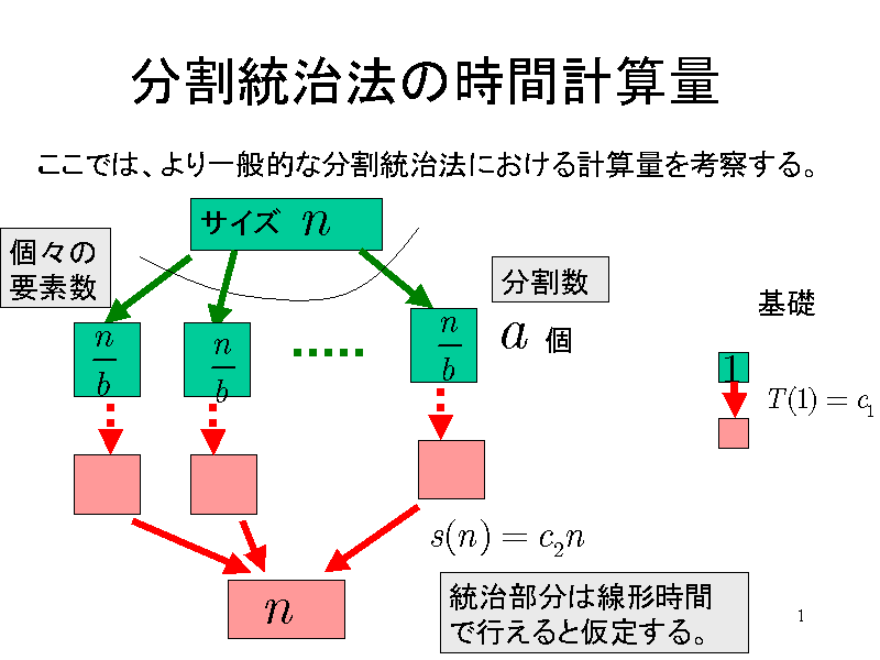 @̎ԌvZ