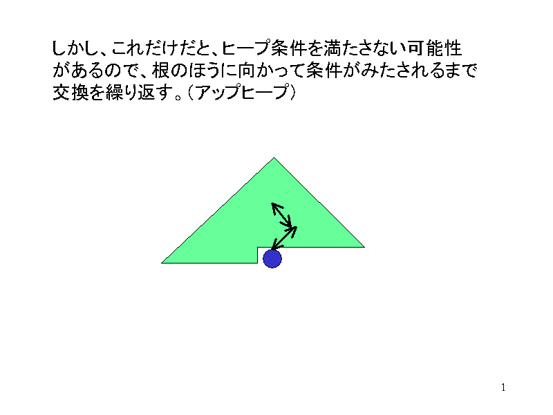 AꂾƁAq[v𖞂Ȃ\
̂ŁÂقɌ...