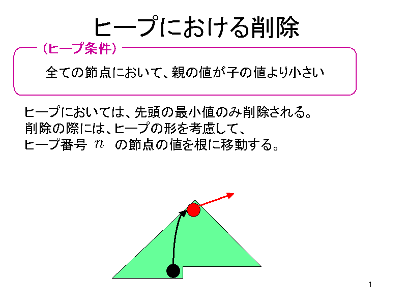 q[vɂ폜