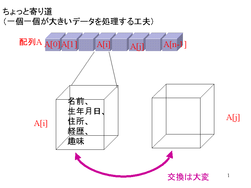Ɗ蓹i傫f[^Hvj