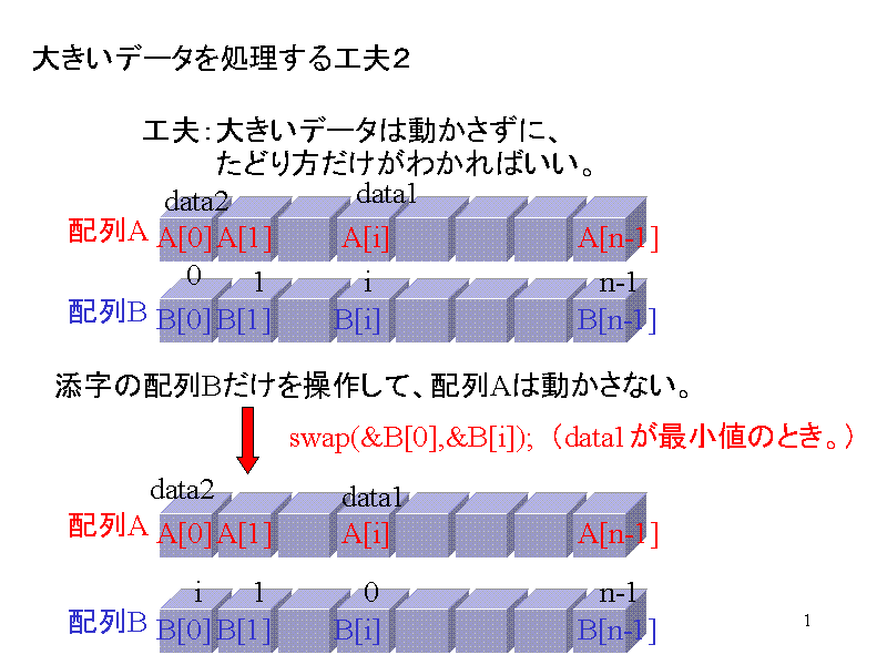 傫f[^HvQ