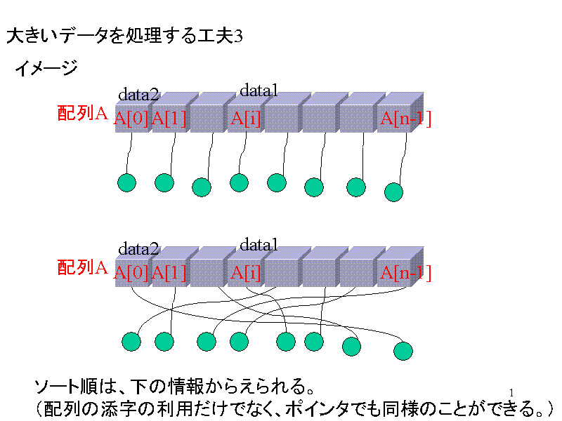 傫f[^Hv3