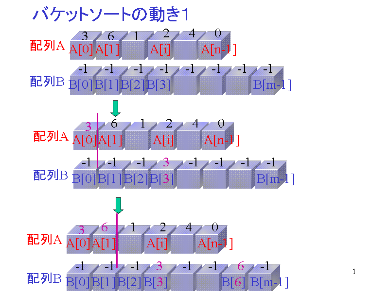 oPbg\[g̓P