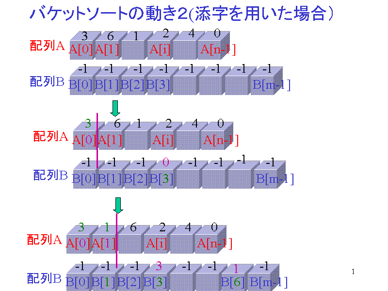 oPbg\[g̓Q(Ypꍇj