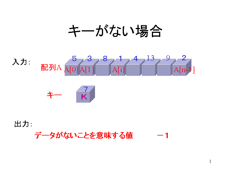 L[Ȃꍇ