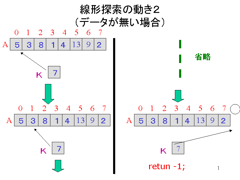 `T̓Qif[^ꍇj