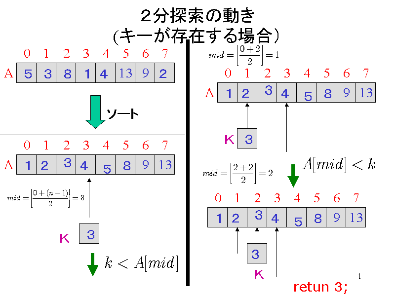 QT̓(L[݂ꍇj