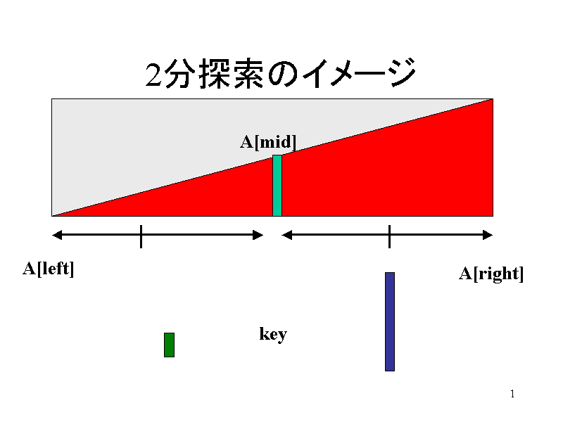 2T̃C[W