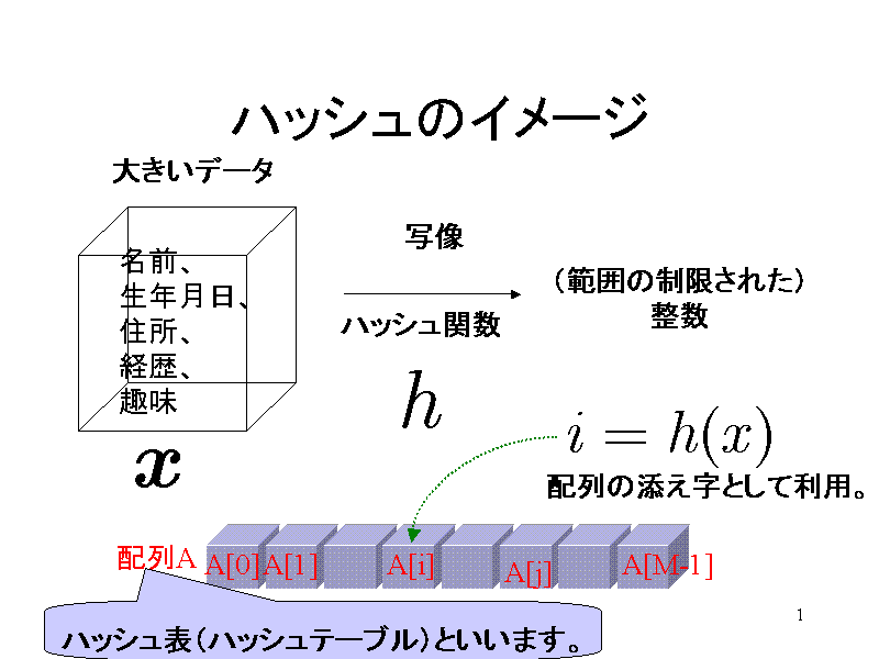 nbṼC[W