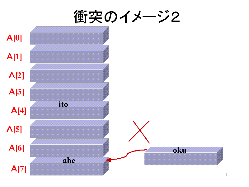 Փ˂̃C[WQ