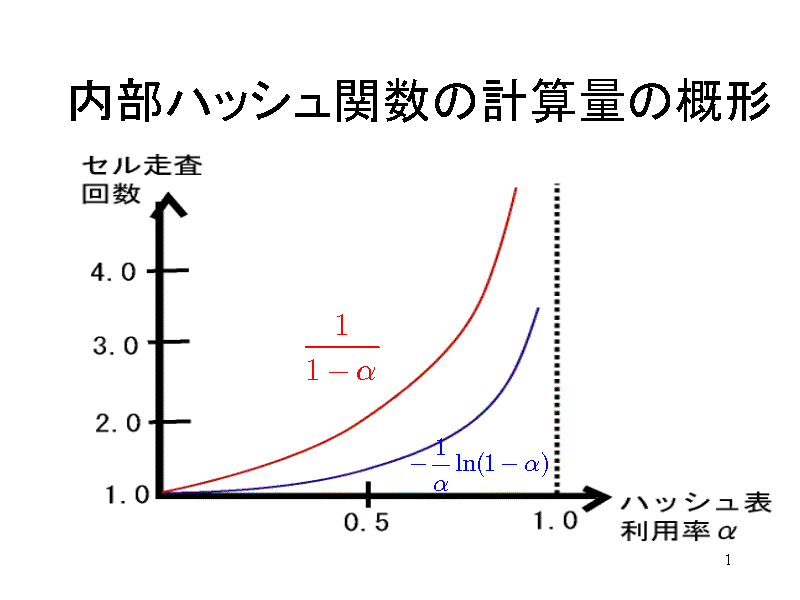 nbV֐̌vZʂ̊T`