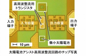 Photovoltaic-Assisted CMOS Rectifier