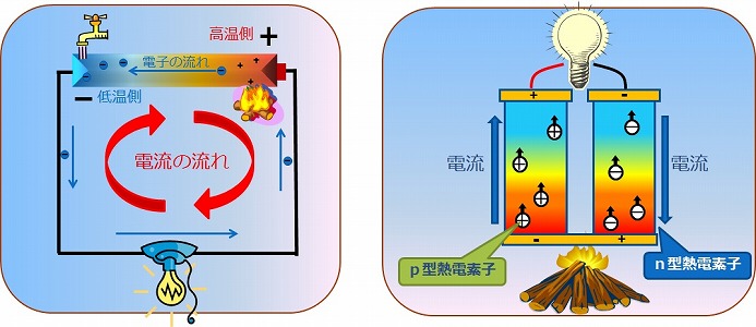 thermoelectric material