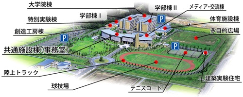 本荘キャンパス施設案内