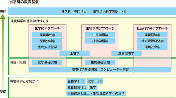 教育基盤