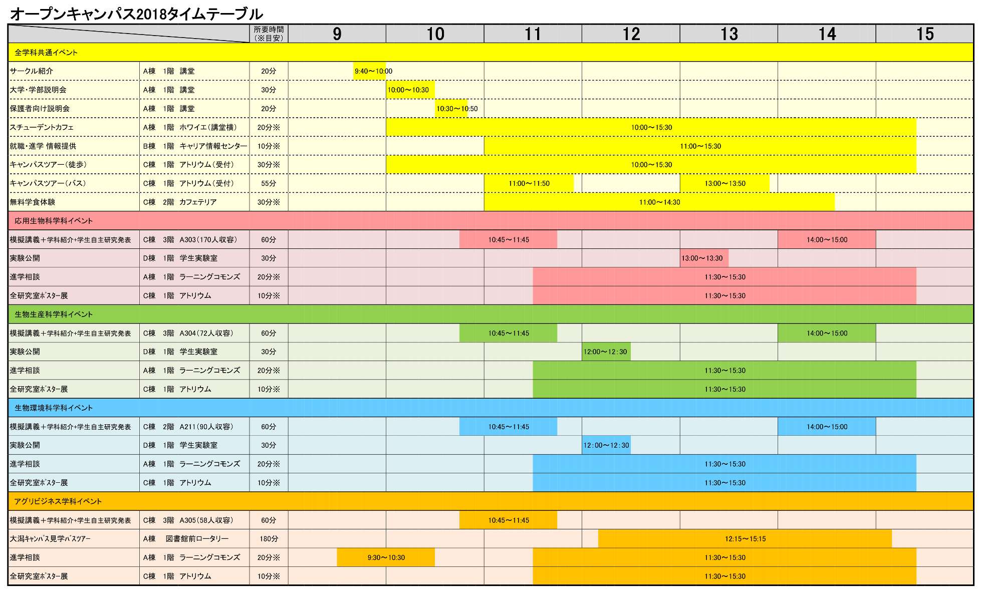 オープンキャンパス2018タイムテーブル