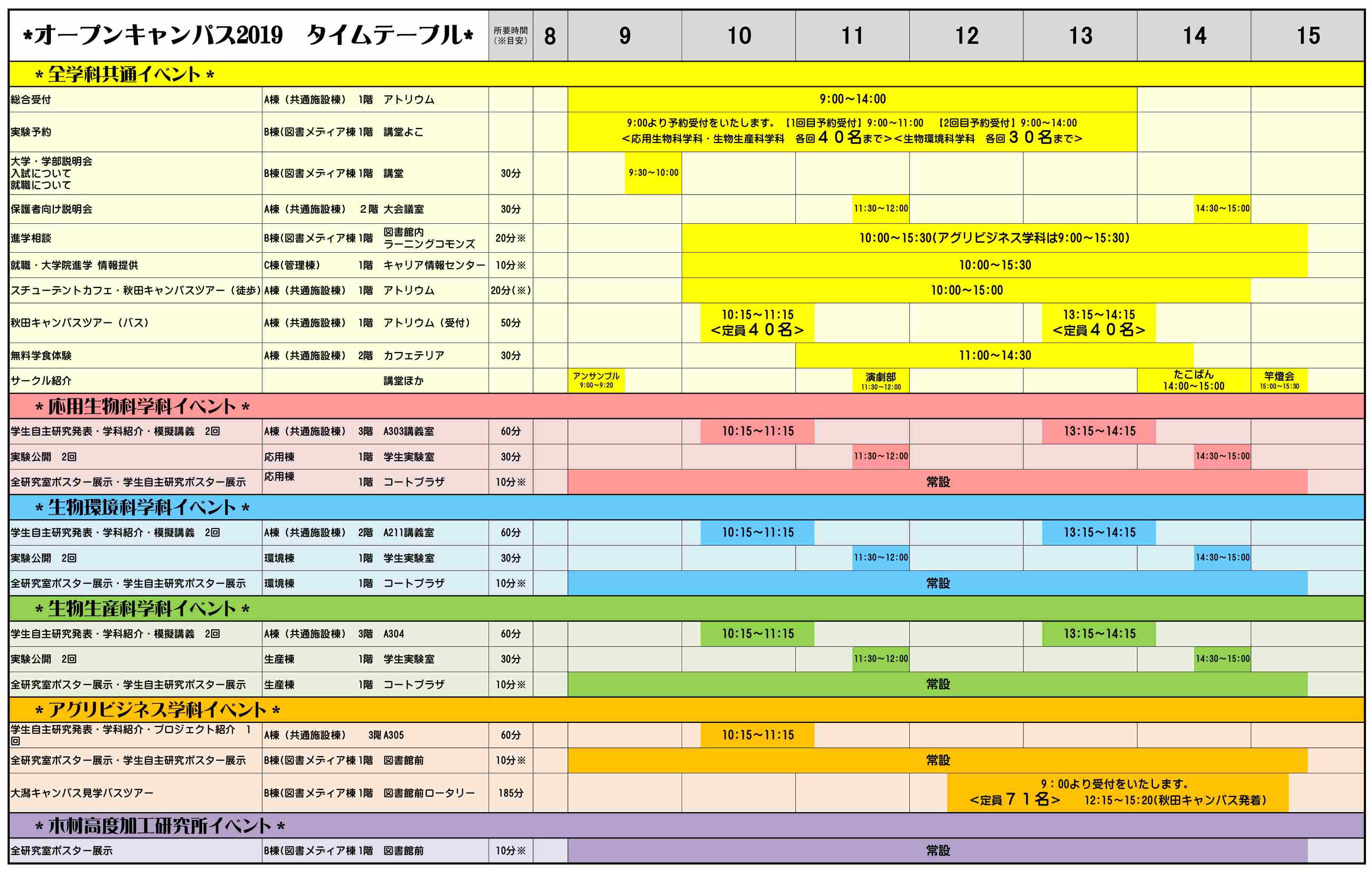 オープンキャンパス2019タイムテーブル