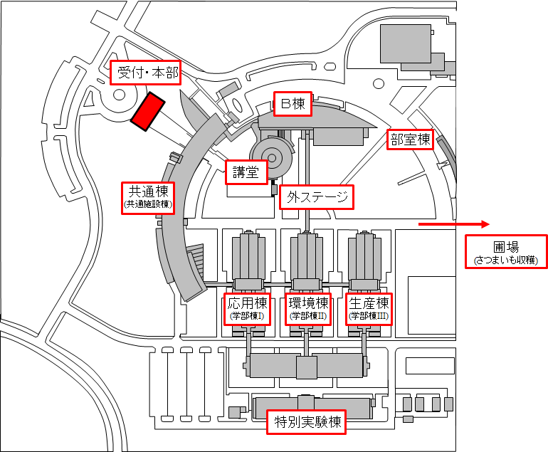 構内配置図