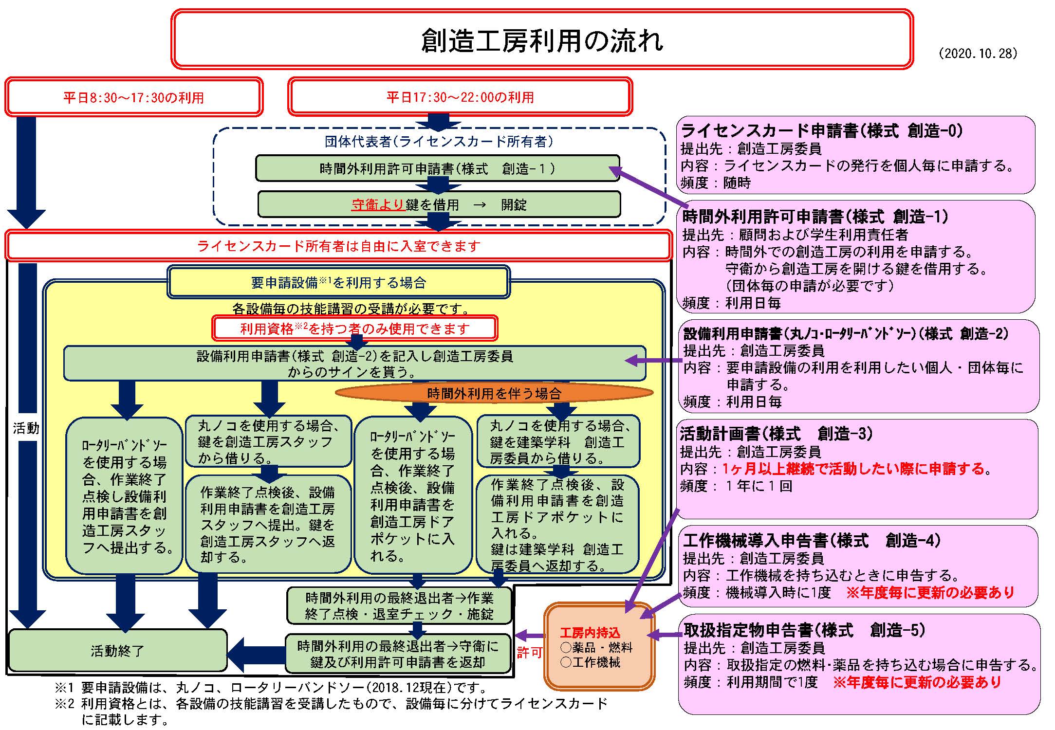 Sozokobo Appli